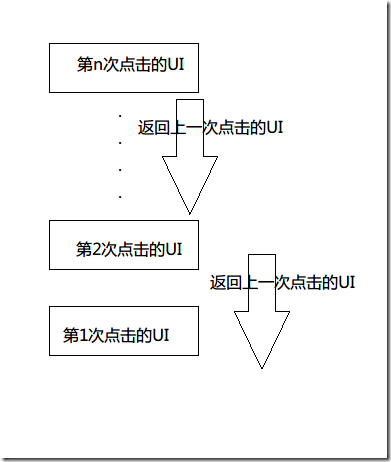 关于数据结构（二）