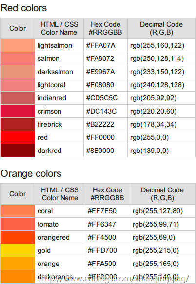http://www.rapidtables.com/web/color/html-color-codes.htm.