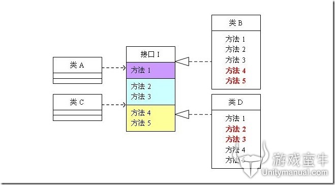 类图1