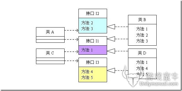 类图2