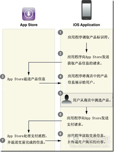 built-in-product-delivery2from-developer