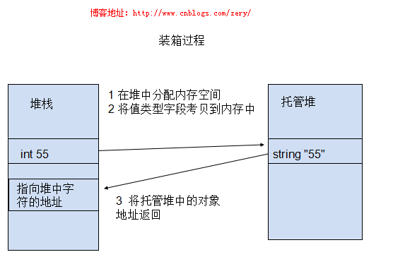 读懂IL代码就这么简单(二)第1张