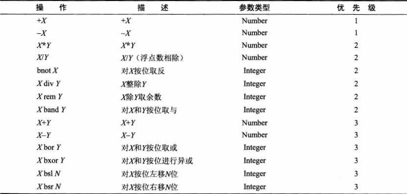 算数表达式