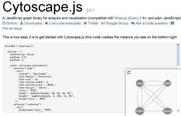 cytoscape js layout