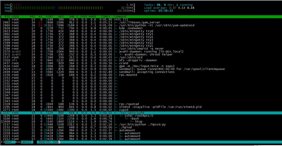 htop详解  htop linux 运维 第10张