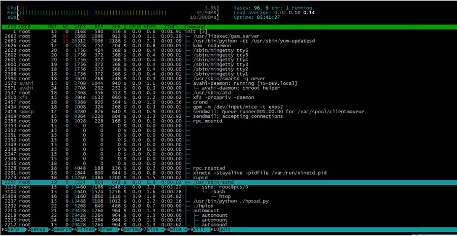 htop详解  htop linux 运维 第12张