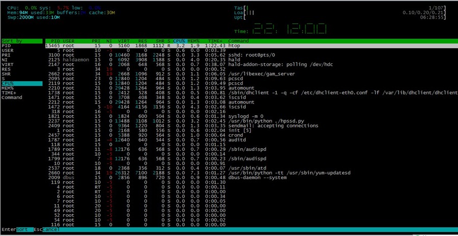 htop详解  htop linux 运维 第13张