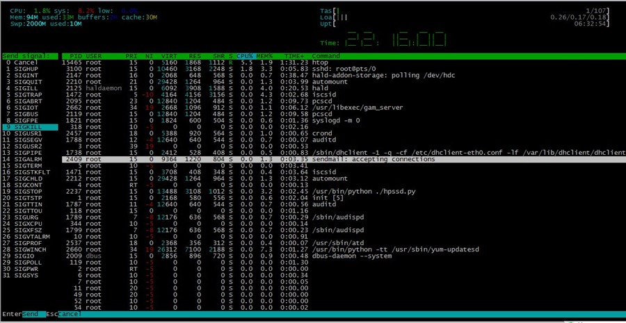 htop详解  htop linux 运维 第14张