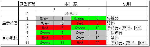 状态颜色