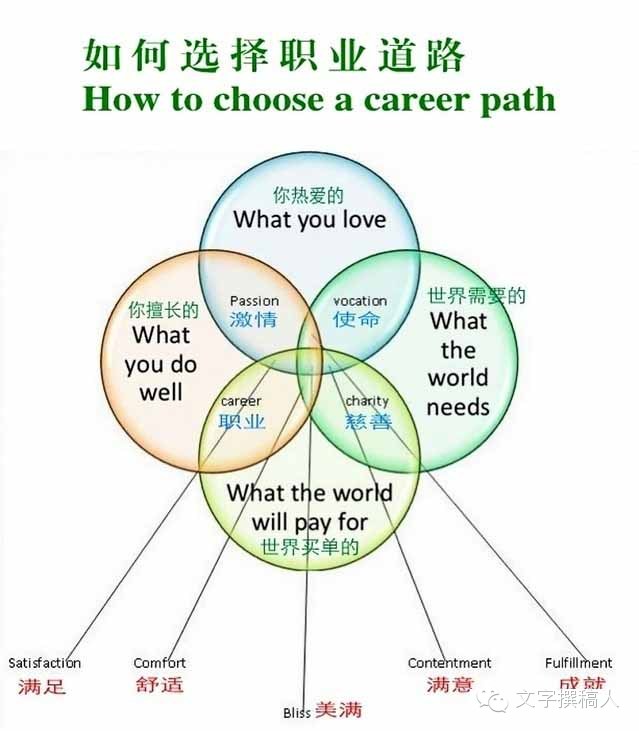 How to choose. How to choose a career. Choosing a career Path. Choosing a career pictures. Choosing a career кратко.