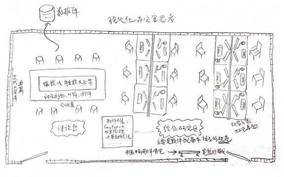 数字工作室的思考