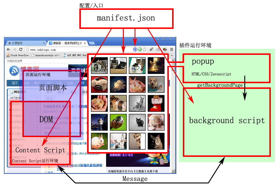 老罗android开发视频教程_老罗android开发视频教程的解压码_android软件开发教程