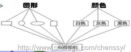 设计模式——结构型——桥接模式