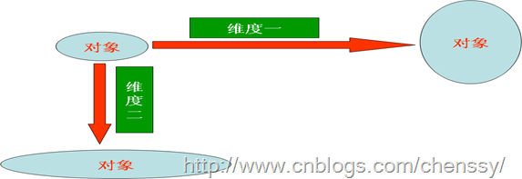 设计模式——结构型——桥接模式