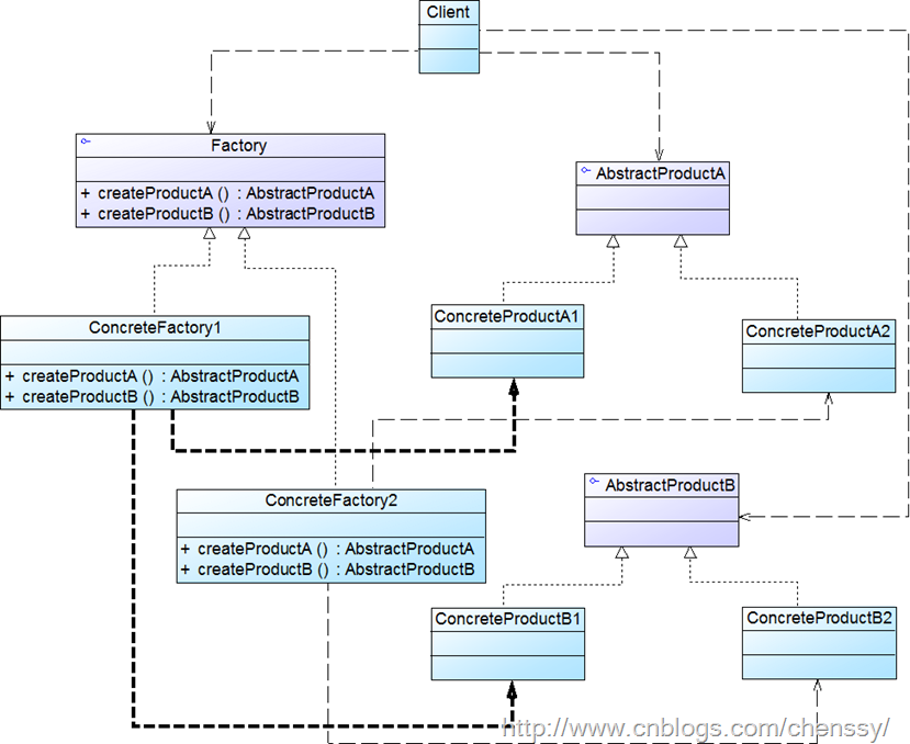 抽象工厂模式.jpeg