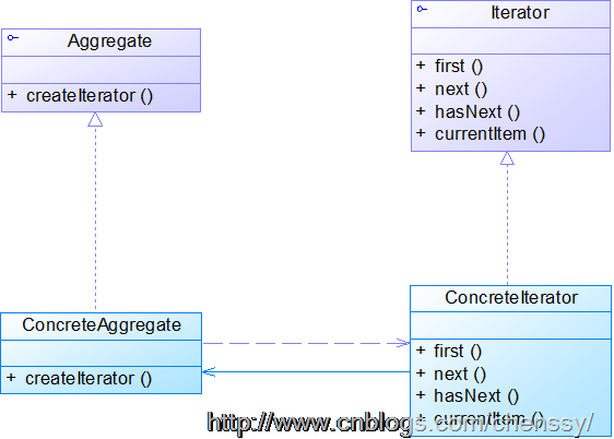 迭代器模式_thumb