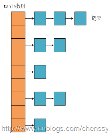 HashMap資料結構圖_thumb[13]