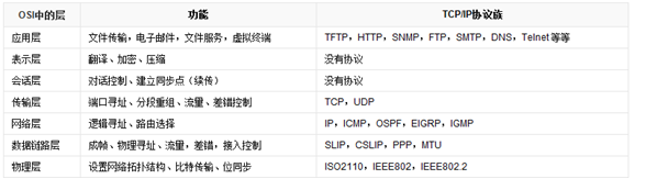 .net平台下C#socket通信（上）第2张