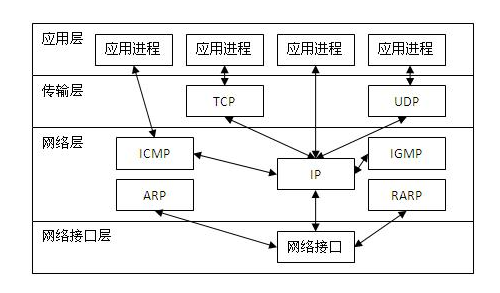 .net平台下C#socket通信（上）第3张