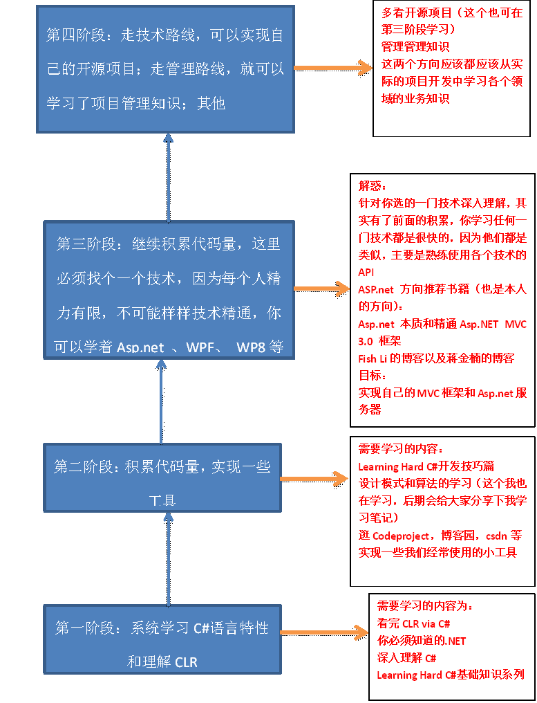 [C# 开发技巧]实现属于自己的截图工具第1张