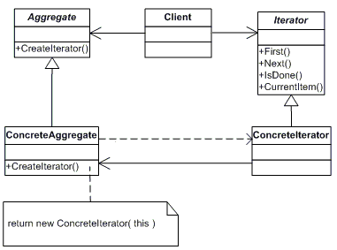 C#设计模式总结（转）第25张