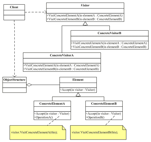 C#设计模式总结（转）第31张