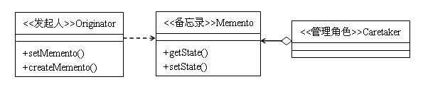 C#设计模式总结（转）第32张