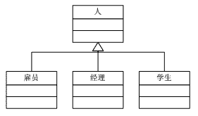 C#设计模式总结（转）第9张