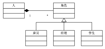 C#设计模式总结（转）第10张