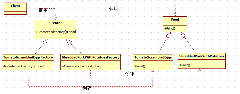 C#设计模式总结（转）第12张