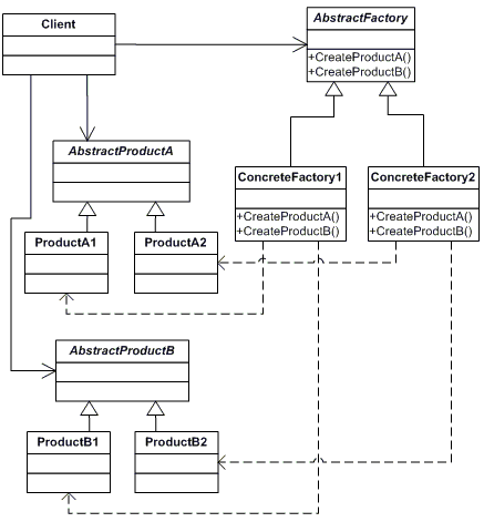 C#设计模式总结（转）第13张