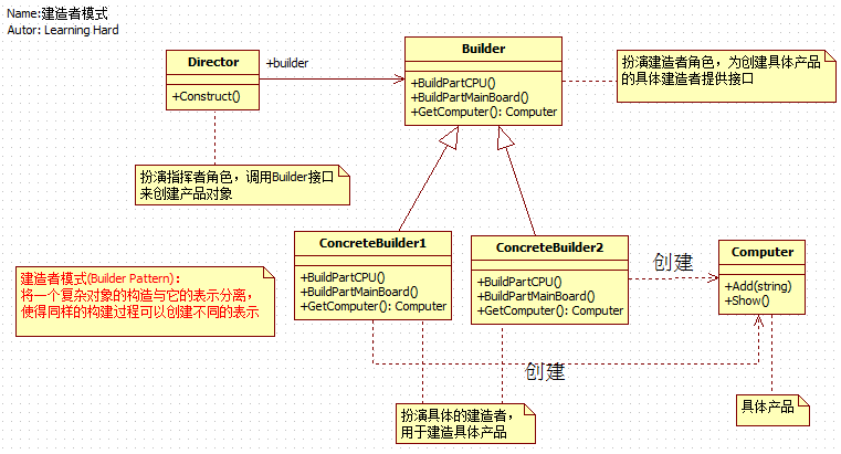 C#设计模式总结（转）第14张