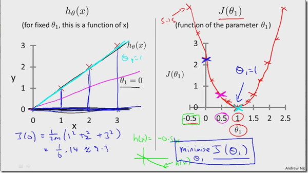3-Cost Function_4