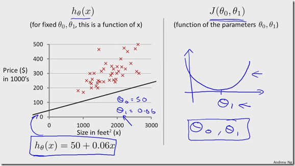 2-Cost Function_5