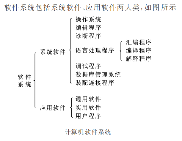 计算机系统