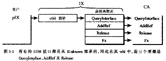 <span role="heading" aria-level="2">COM编程之三 QueryInterface