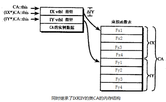 <span role="heading" aria-level="2">COM编程之三 QueryInterface