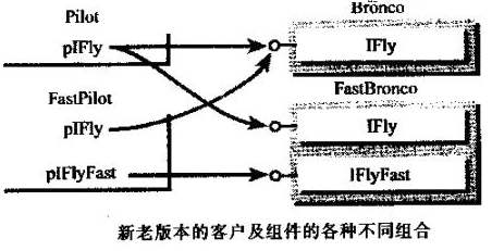 <span role="heading" aria-level="2">COM编程之三 QueryInterface