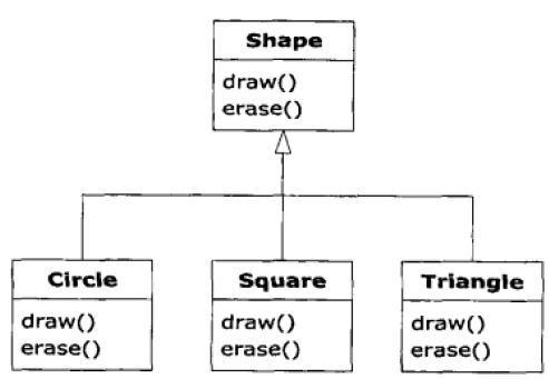 Java编程思想重点笔记（Java开发必看）「建议收藏」