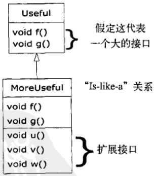 Java编程思想重点笔记（Java开发必看）「建议收藏」