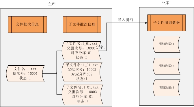 分库分表带来的完整性和一致性问题第1张