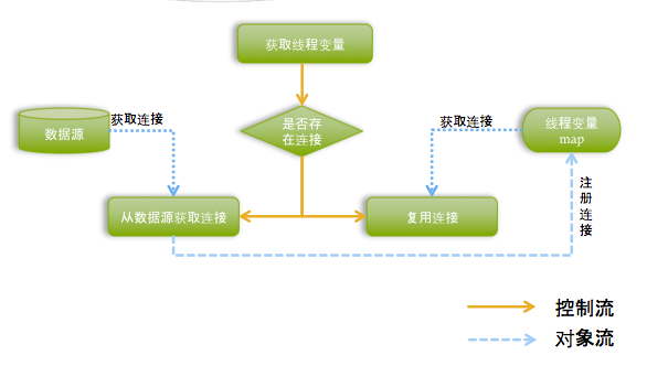 spring事务管理器设计思想（一）「建议收藏」