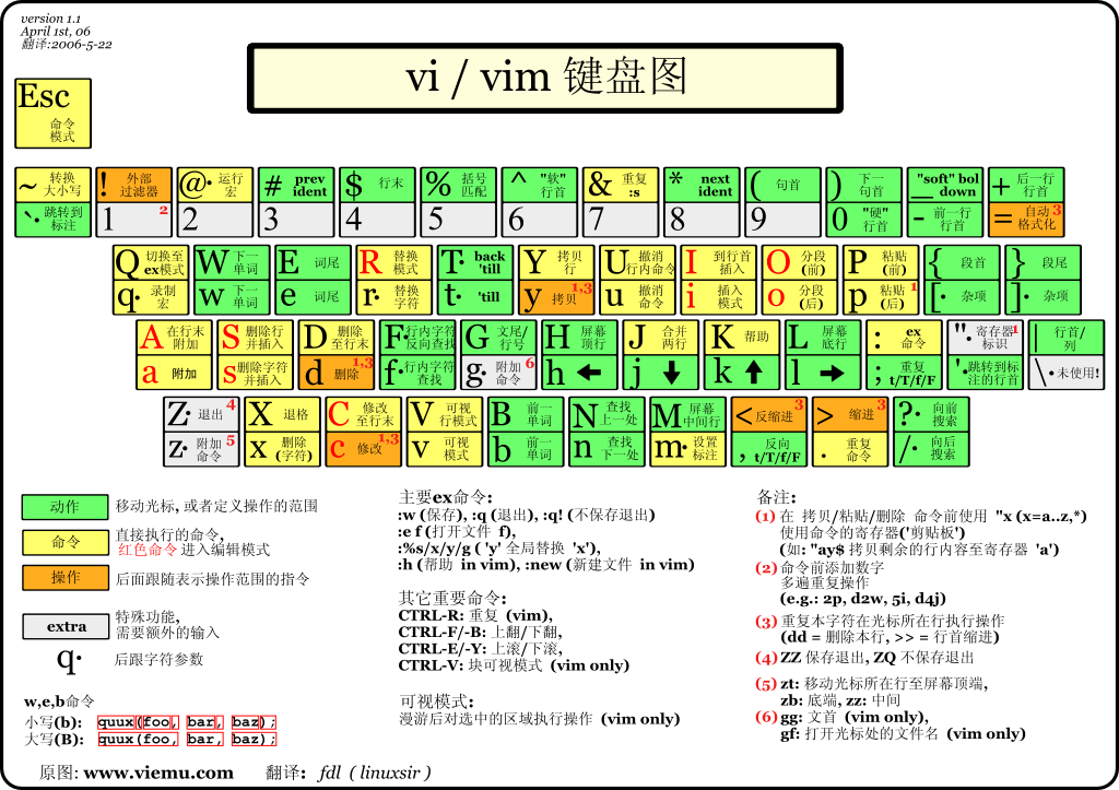 ubuntu <wbr>下vim安装、配置和插件的添加使用