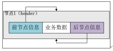 这里写图片描写叙述