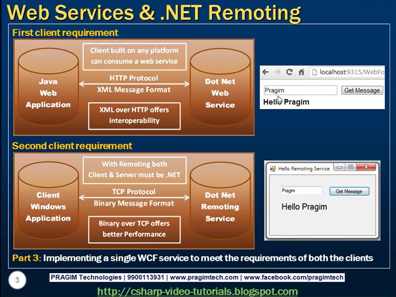 Ws net. Сервер net]. .Net Remoting картинки. .Net Remoting. Wsnet.