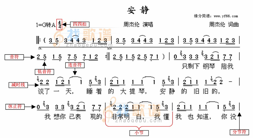 新手读懂五线谱 Florian 博客园