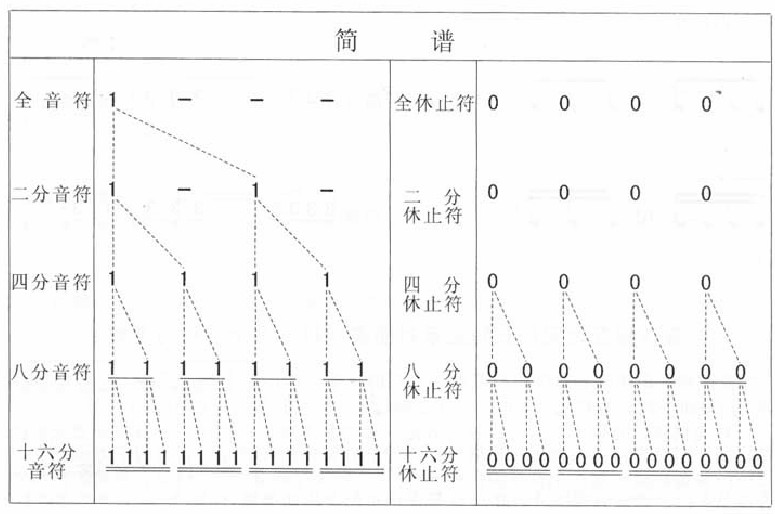 新手读懂五线谱 Florian 博客园