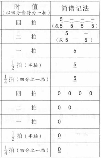 新手读懂五线谱 Xkgjfl的博客 Csdn博客