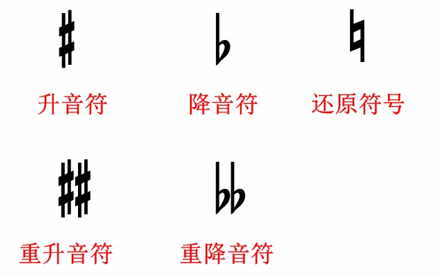 新手读懂五线谱 Florian 博客园