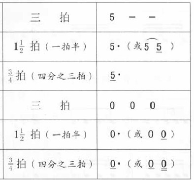 新手读懂五线谱 Xkgjfl的博客 Csdn博客